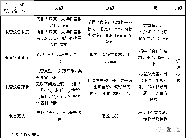 牙胶尖什么颜色根管治疗的标准步骤以及治疗细节的把握_https://www.jmylbn.com_新闻资讯_第21张