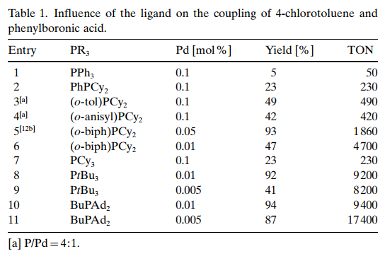 仅需0.005 mol%的Pd就可高收率催化氯代芳烃Suzuki反应 第4张