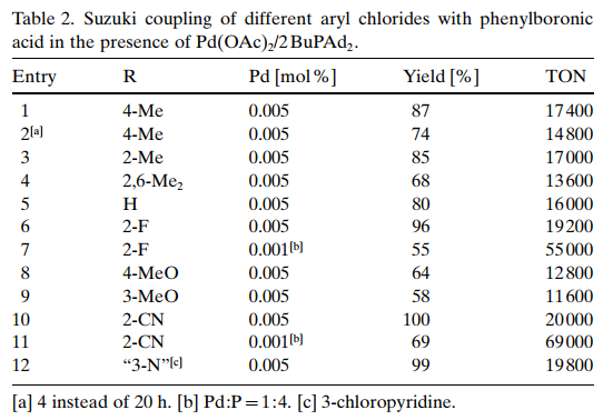 仅需0.005 mol%的Pd就可高收率催化氯代芳烃Suzuki反应 第5张