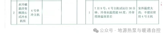 地源熱泵老化失效土壤熱源熱平衡研究修復(fù)