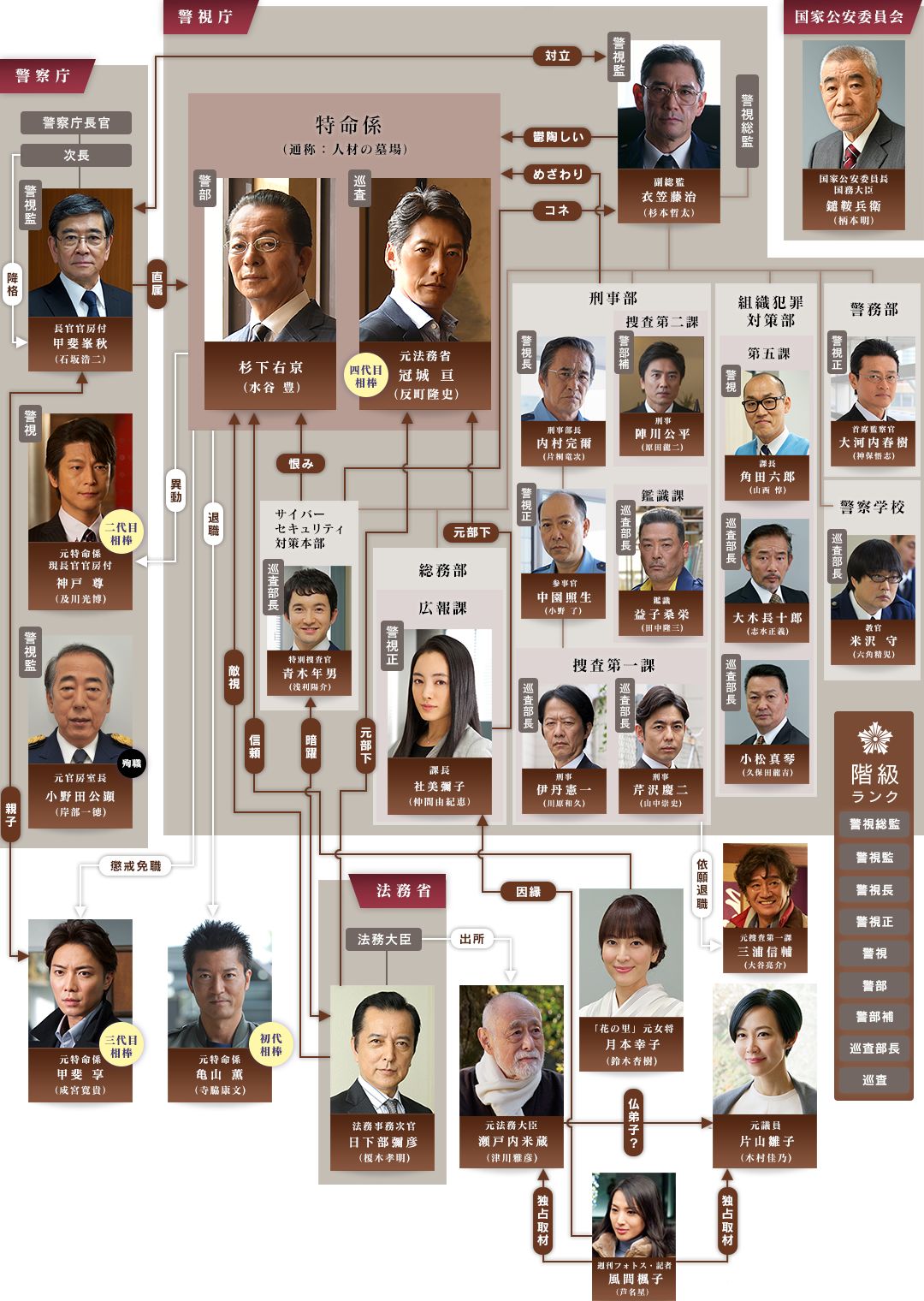 19完整秋季剧报出炉 这个秋天哪些剧吸引了你 追新番 微信公众号文章阅读 Wemp