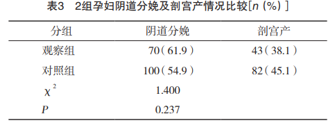 cook球囊怎么取COOK球囊联合催产素在瘢痕子宫足月妊娠引产中的应用_https://www.jmylbn.com_新闻资讯_第6张
