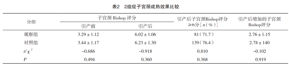 cook球囊怎么取COOK球囊联合催产素在瘢痕子宫足月妊娠引产中的应用_https://www.jmylbn.com_新闻资讯_第5张