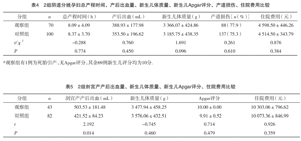 cook球囊怎么取COOK球囊联合催产素在瘢痕子宫足月妊娠引产中的应用_https://www.jmylbn.com_新闻资讯_第7张