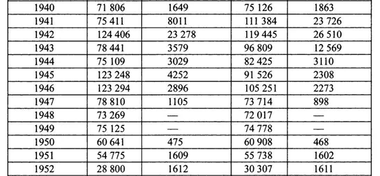 关于斯大林的读书笔记与再反思（十七）基洛夫案与大清洗的关系