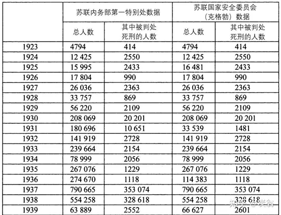 关于斯大林的读书笔记与再反思（十七）基洛夫案与大清洗的关系