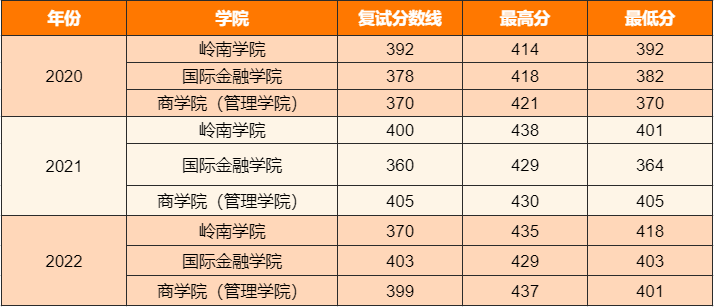 中山的大學分數線_中山分數線大學有哪些_中山大學分數線