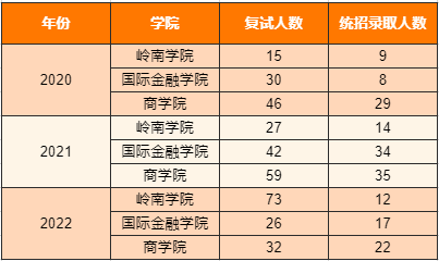 中山分数线大学有哪些_中山的大学分数线_中山大学分数线