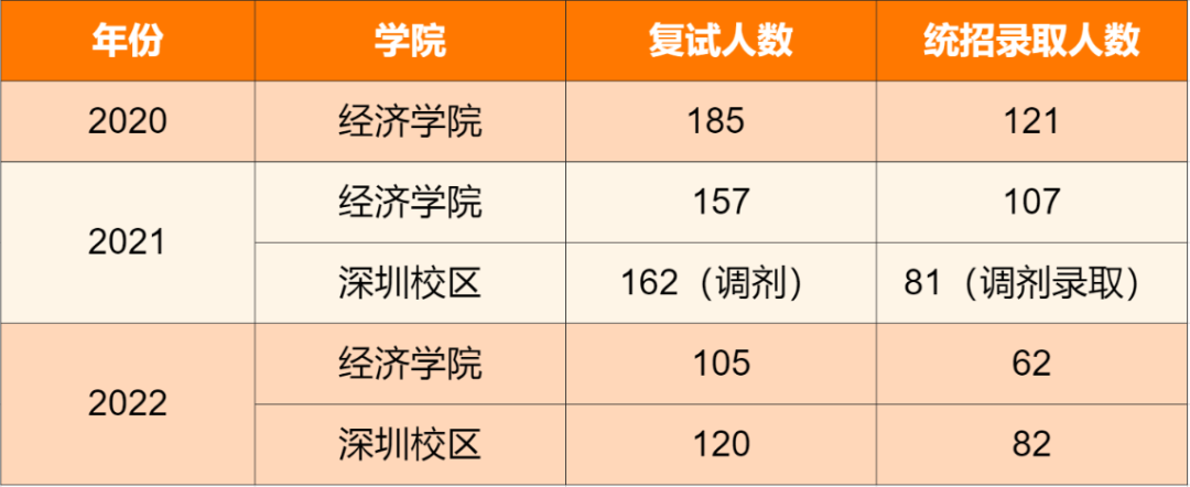 暨南大学分数线_暨南大学全国分数线_暨南大学2022分数线