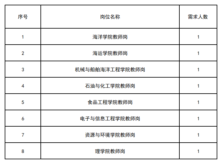 新建 XLS 工作表_Sheet1(1).png