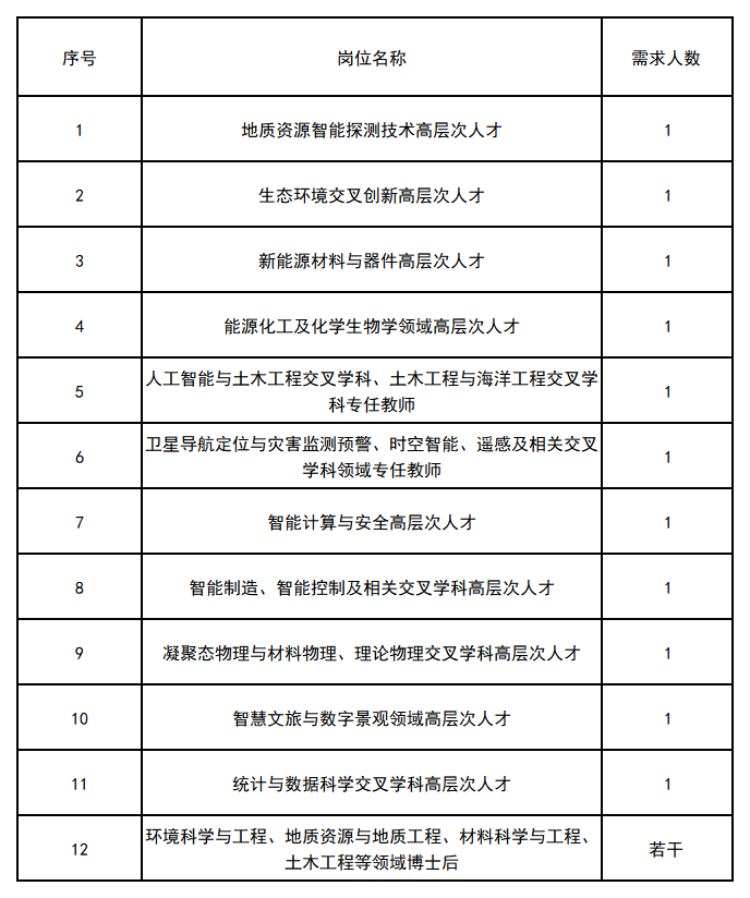 新建 XLS 工作表_Sheet1(3).png