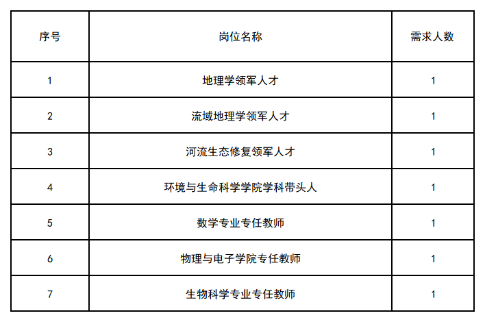 新建 XLS 工作表_Sheet1.png