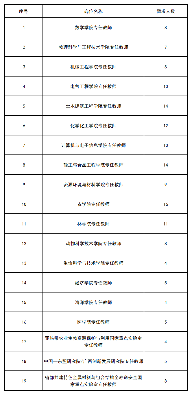 新建 XLS 工作表_Sheet1(3).png