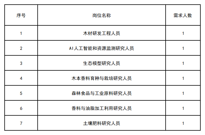 新建 XLS 工作表_Sheet1(7).png