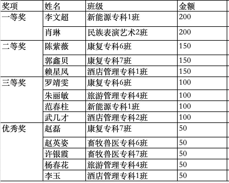 学院（校）举办2026年英语书写大赛(图4)