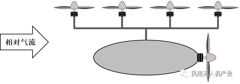 多旋翼+螺旋桨型eVTOL飞行器飞行性能简要评估的图3