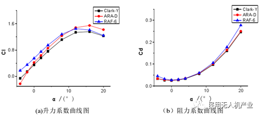 浅谈航空螺旋桨的发展历程的图6