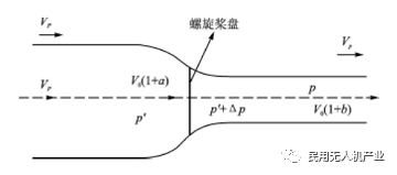 浅谈航空螺旋桨的发展历程的图3