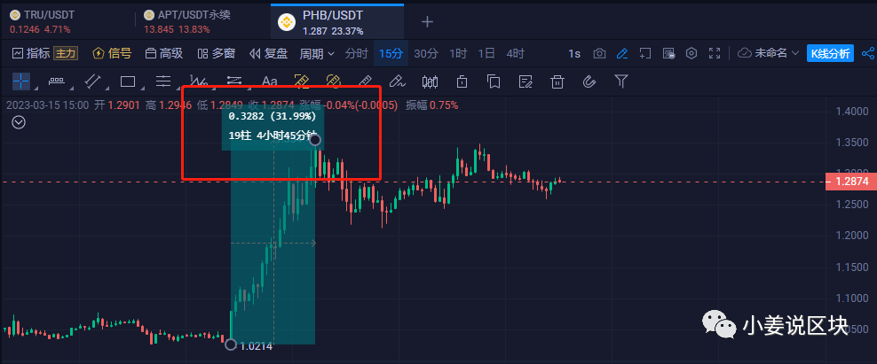 未来的潜力币将会围绕AI和去中心化稳定币展开