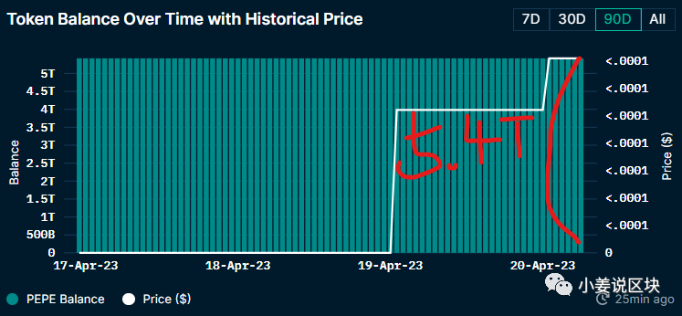 土狗有他的脾气  走跌归零接下来怎么做？