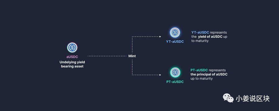 LSD赛道中最有潜力的项目:$Pendle $Aura $SSV