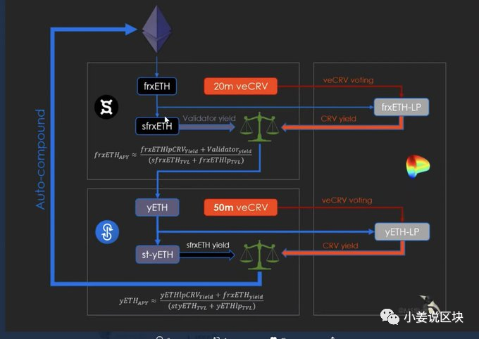 币安上的LSD概念币—YFI 将突出重围