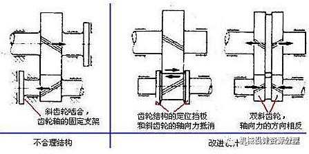 高阶技巧——机械结构设计中的力学原则的图5