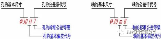 零件图的技术要求及标注的图6