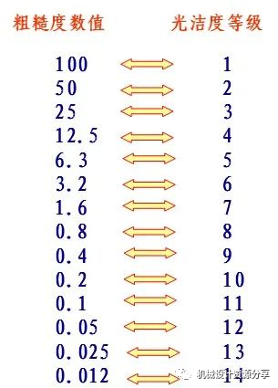 零件图的技术要求及标注的图13