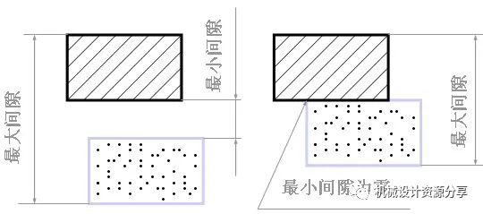 零件图的技术要求及标注的图7