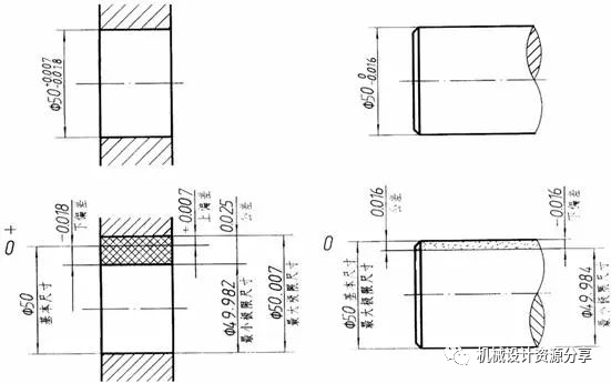 零件图的技术要求及标注的图5