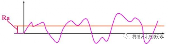 零件图的技术要求及标注的图12