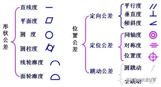 零件图的技术要求及标注的图24