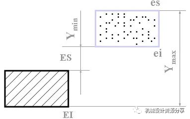 零件图的技术要求及标注的图8