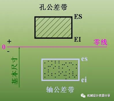 零件图的技术要求及标注的图4