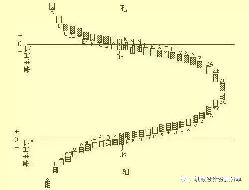 图纸合不合格，来看看经典机械制图识图标准！的图23