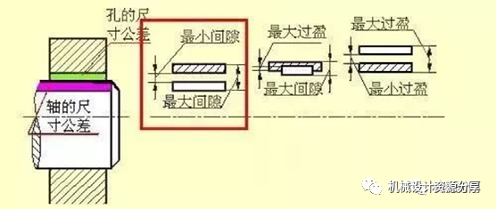 图纸合不合格，来看看经典机械制图识图标准！的图24