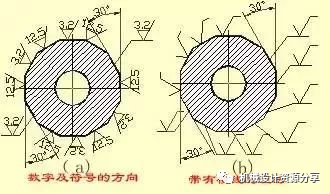 图纸合不合格，来看看经典机械制图识图标准！的图15