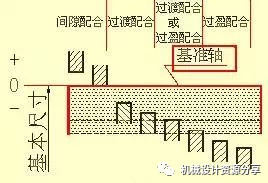 图纸合不合格，来看看经典机械制图识图标准！的图25