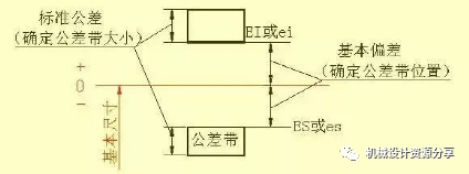 图纸合不合格，来看看经典机械制图识图标准！的图22