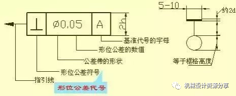 图纸合不合格，来看看经典机械制图识图标准！的图27