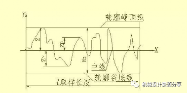 图纸合不合格，来看看经典机械制图识图标准！的图13