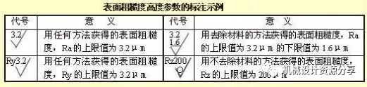 图纸合不合格，来看看经典机械制图识图标准！的图14