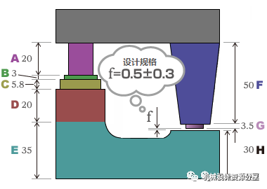 机械设计师必需要懂得公差设计的图5