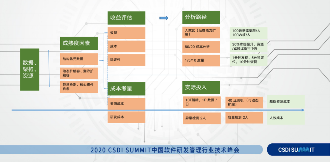 时序数据聚类分析方法_蜂鸟时序数据库_12306撞库数据