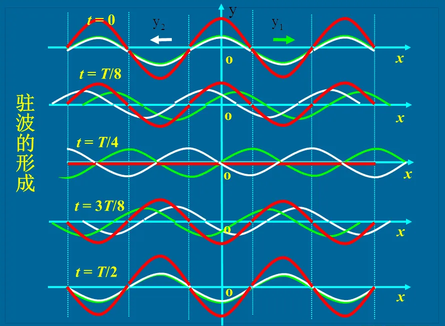张启东家庭影院怎么装修隔音效果最佳低频驻波的解决方法
