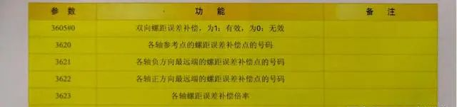 FANUC螺距誤差補償原理及其方法的圖2