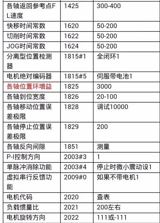 最常用的數(shù)控維修知識大全！的圖3