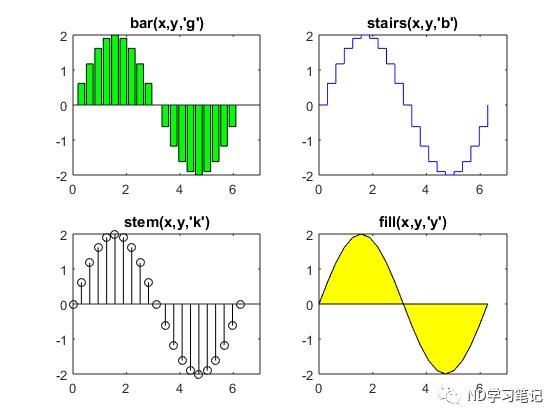matlab拟合曲线_matlab多项式拟合方程_matlab拟合曲线并得到方程