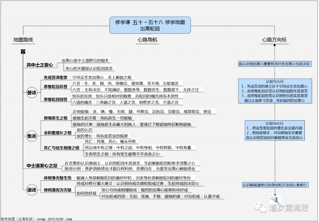 共修安排 道次第闻思 微信公众号文章阅读 Wemp